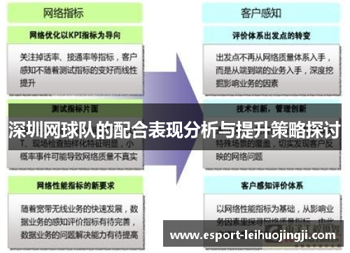深圳网球队的配合表现分析与提升策略探讨